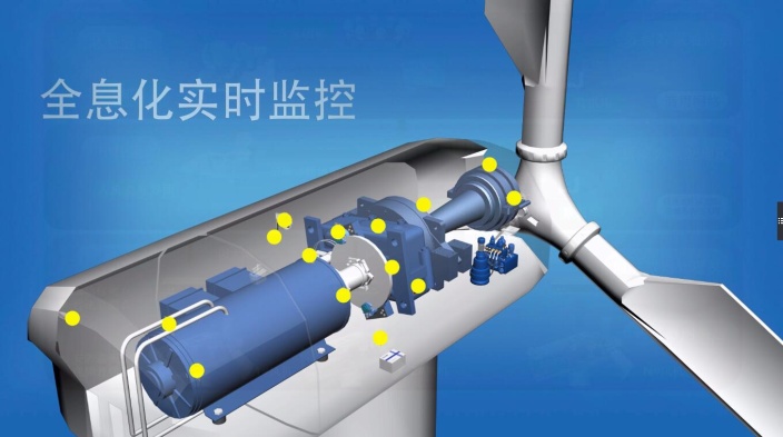 北京能高ICMS：全息化智能狀態(tài)監(jiān)控助力風(fēng)電機(jī)組運(yùn)維(圖1)