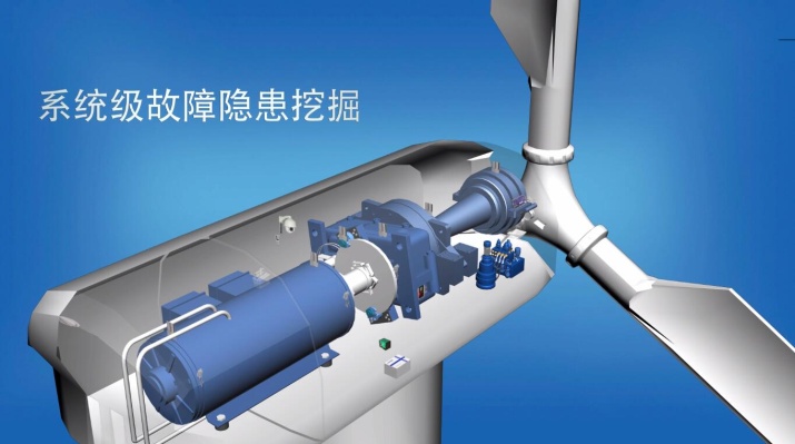 北京能高ICMS：全息化智能狀態(tài)監(jiān)控助力風(fēng)電機(jī)組運(yùn)維(圖2)