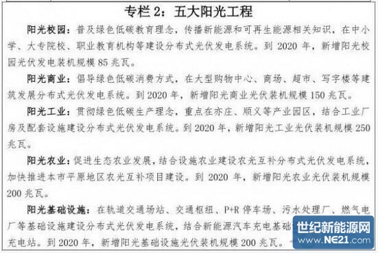 北京“十三五”新能源和可再生能源發(fā)展規(guī)劃出臺(tái)(圖2)