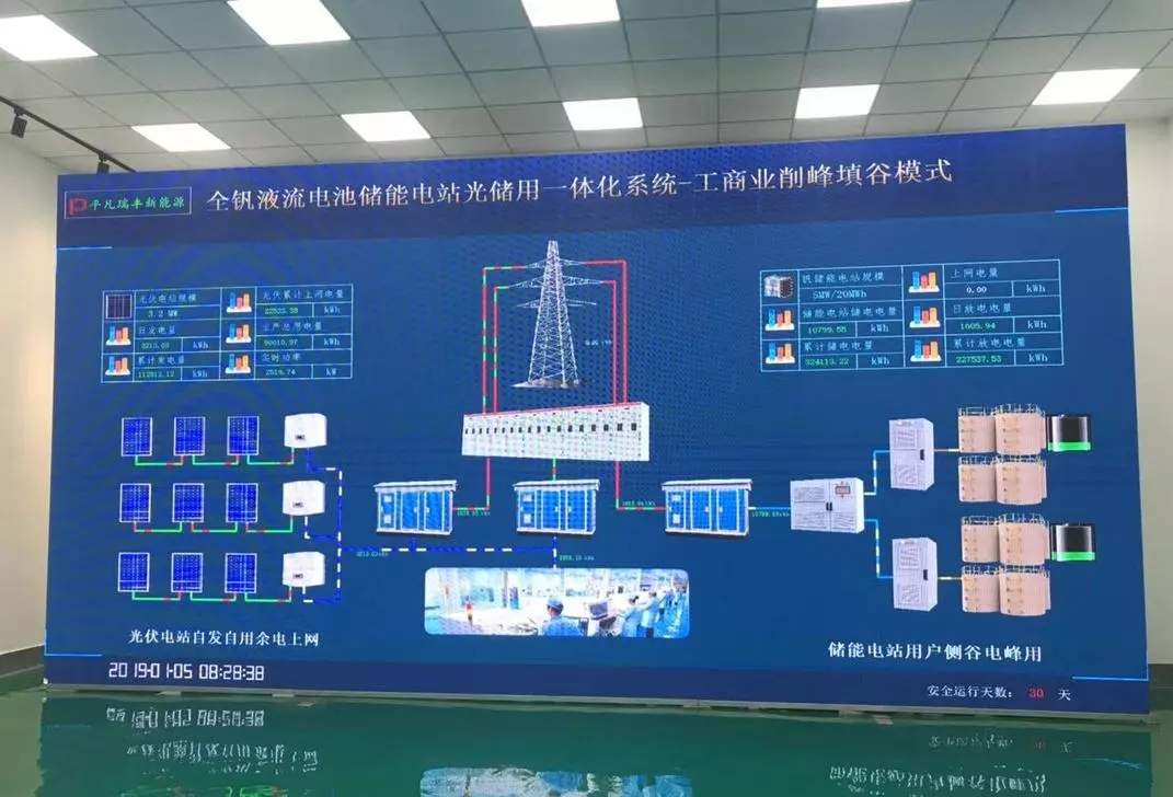 湖北棗陽(yáng)全釩液流電池光儲(chǔ)用一體化電站項(xiàng)目首期竣工投運(yùn)(圖3)